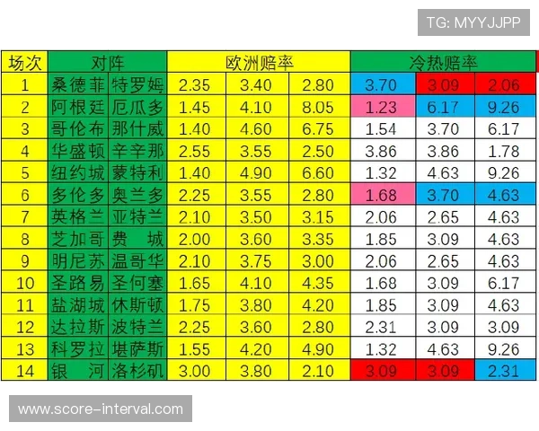 波胆赔率网站避坑指南 彩票数字高频玩法防骗秘诀 波胆赔率网站避坑指南 彩票数字高频玩法防骗秘诀